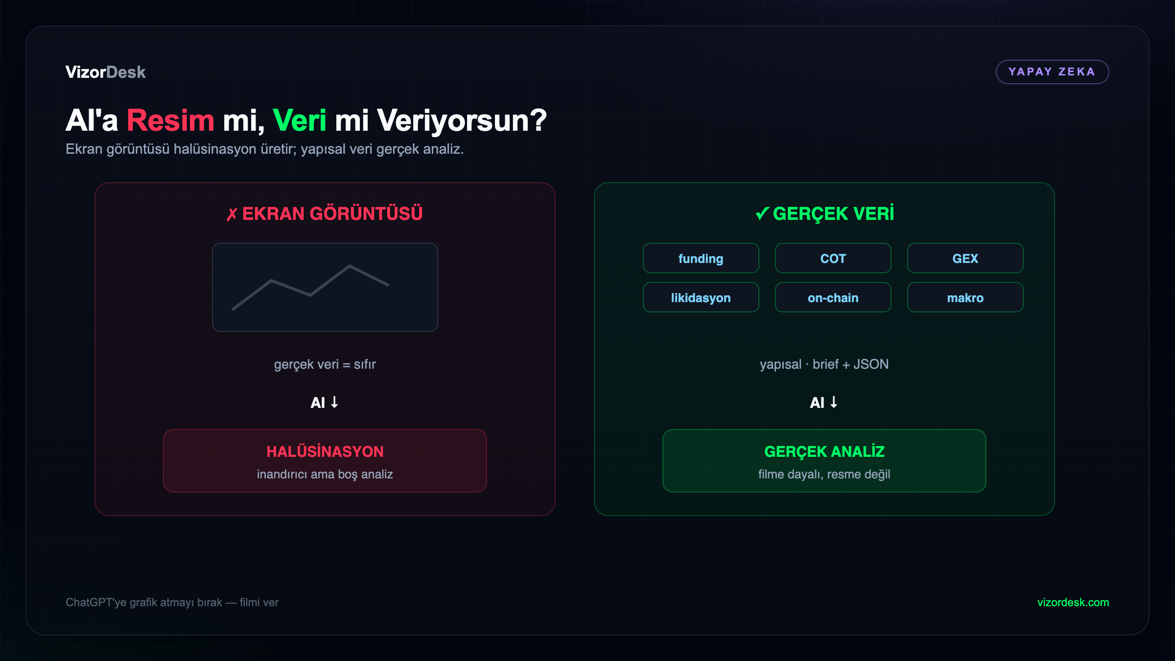 AI ekran goruntusu vs gercek veri
